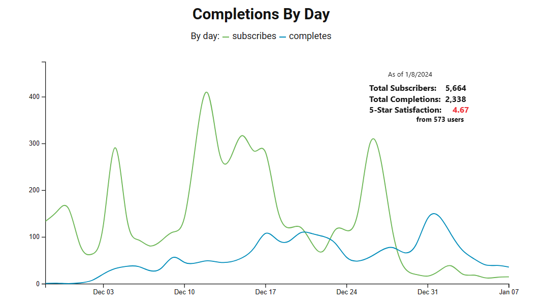 You Version results